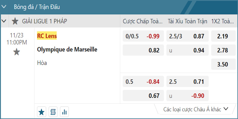 Soi kèo Lens vs Marseille vòng 12 Ligue 1